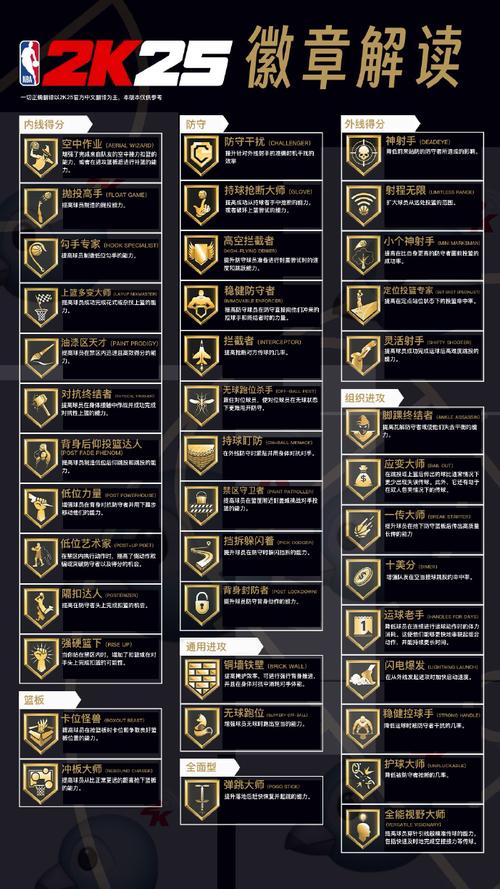 2k20典藏版25赛季最强阵容