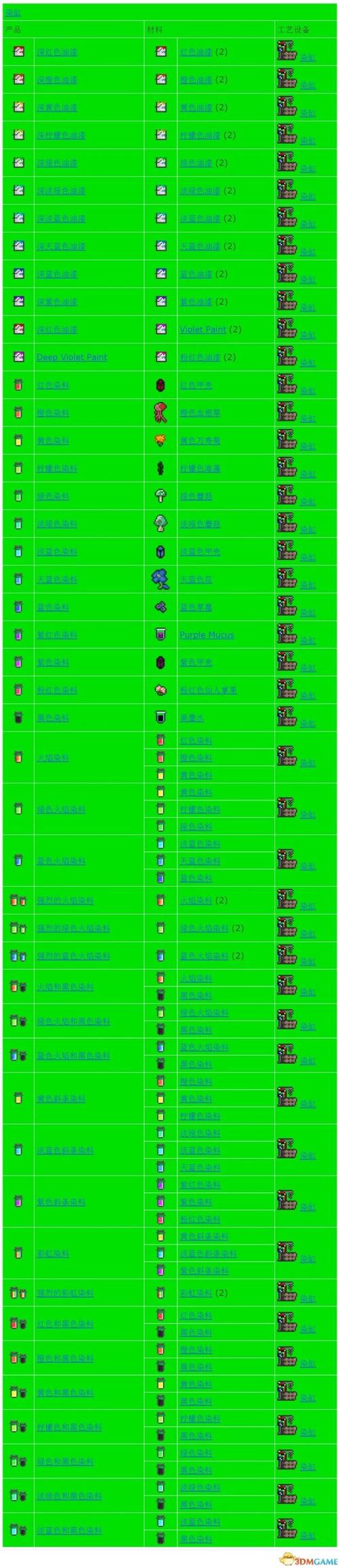 泰拉瑞亚物品合成表大全