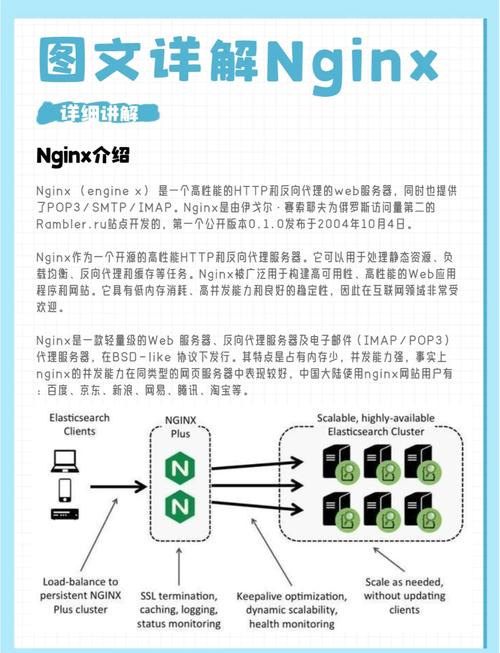 nginx配置文件详解