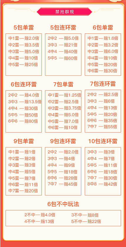 红包扫雷源码搭建破解无限配额