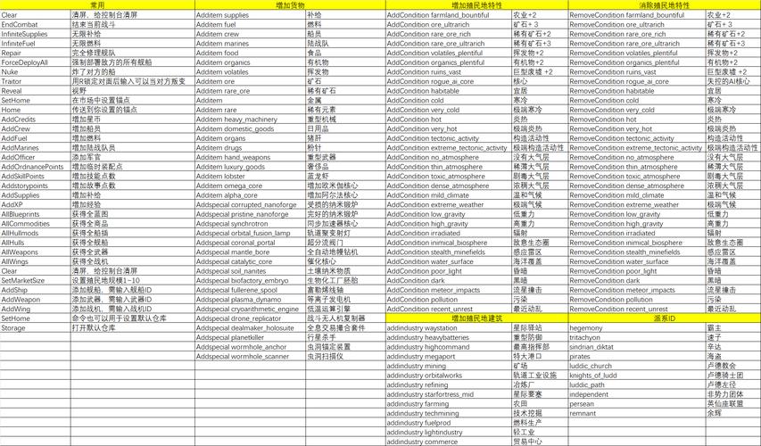 1.9.41控制台及指令大全::游民星空GamerSky.com