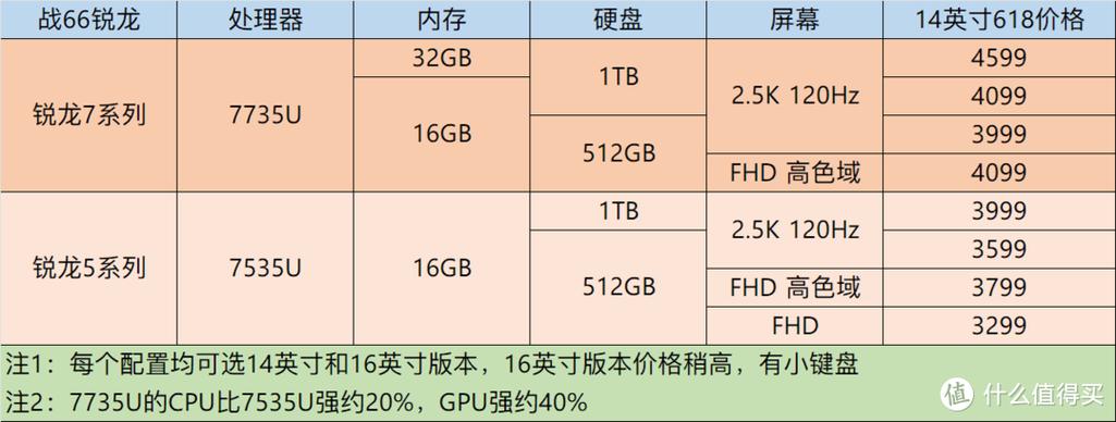 惠普战66是独显还是集显