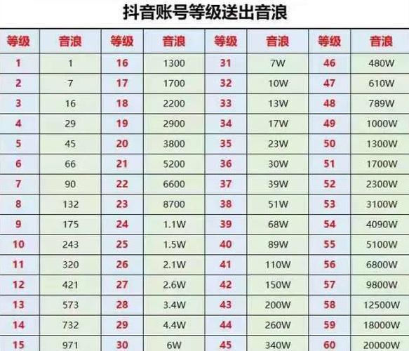40级大哥一般什么档次