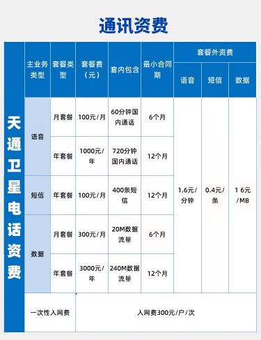 天通卫星通信怎么用