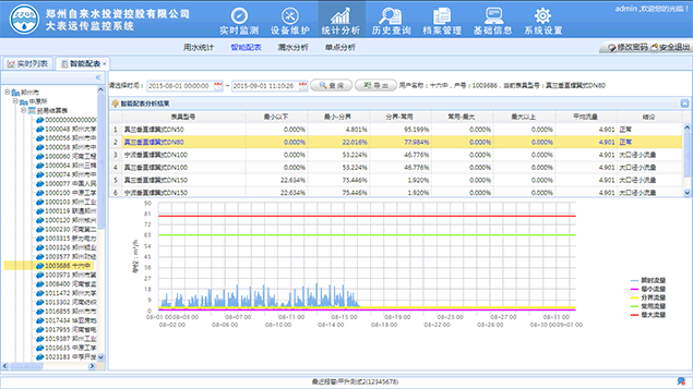 智能水表管理系统软件