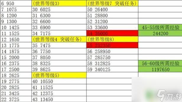 冒险等级45级要突破吗