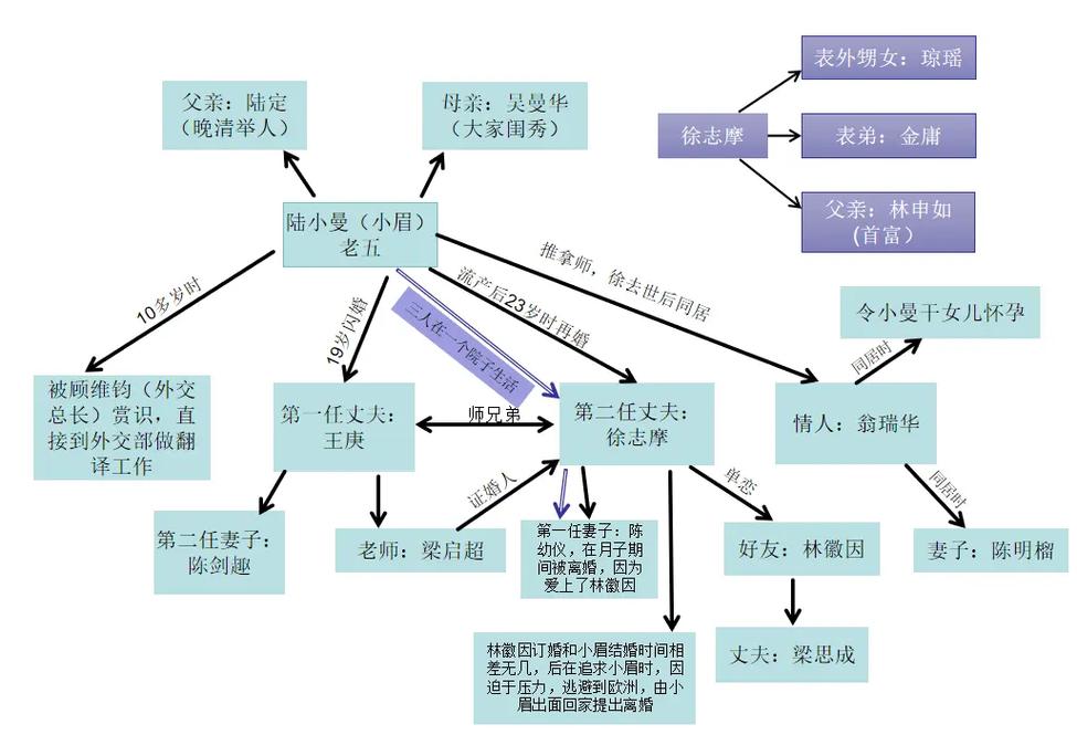 落池人物关系