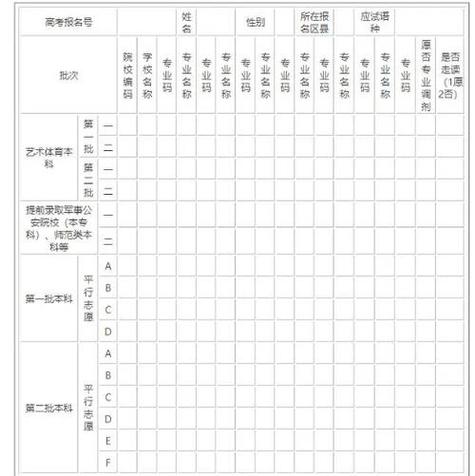 高考填志愿怎么填最稳