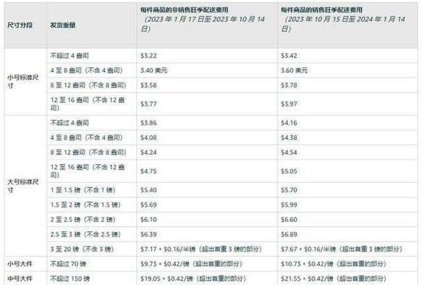 物流滞留几天要交保管费