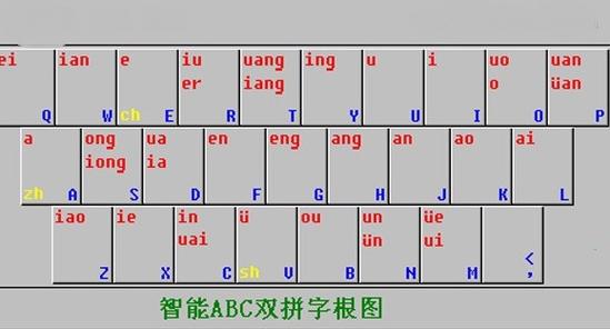 ABC怎么打字