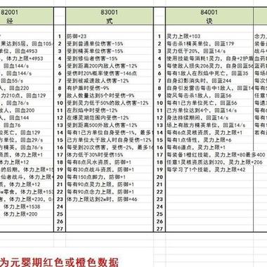 鬼谷八荒怎么找宝地开宗立派
