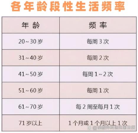 查询真实年龄的几种方式