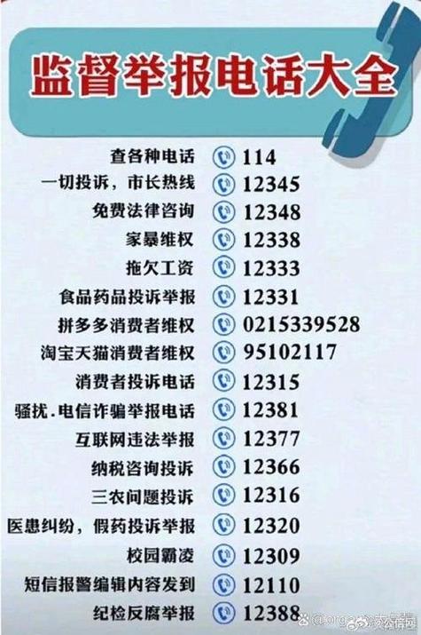 消费者投诉举报电话