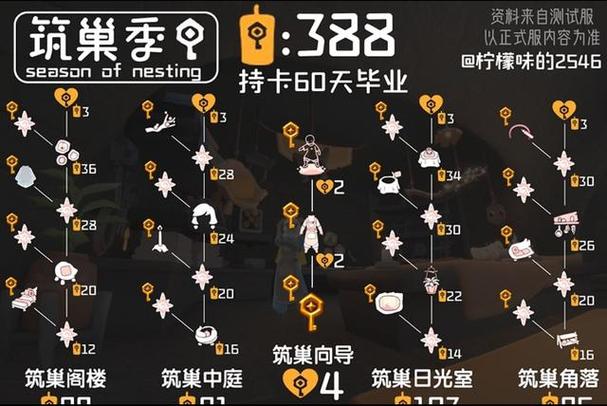 光遇10个季节