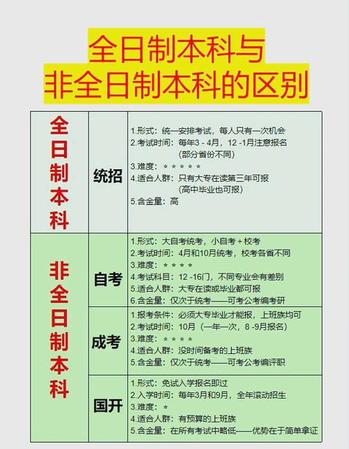 非全日制大专可以考哪些编制