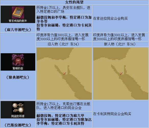 大航海时代4女海盗的宝剑