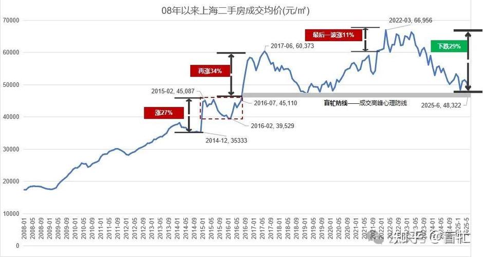 2026年房价真的会涨吗