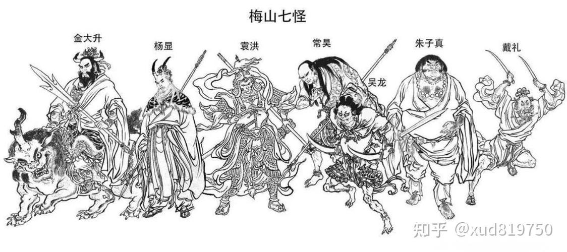 袁洪和孙悟空什么关系