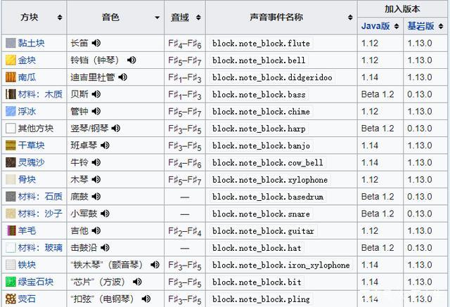 我的世界钢琴音效包