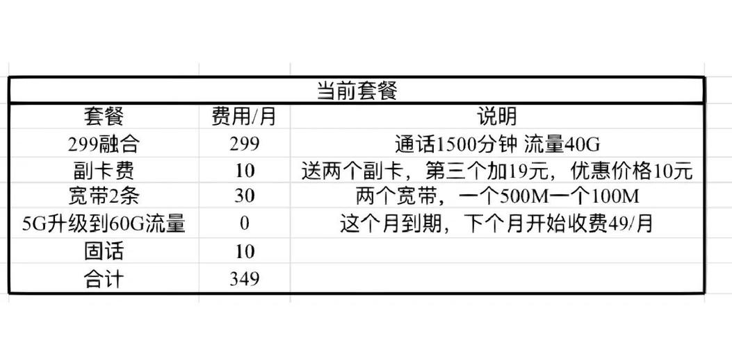 充话费和充宽带一样吗