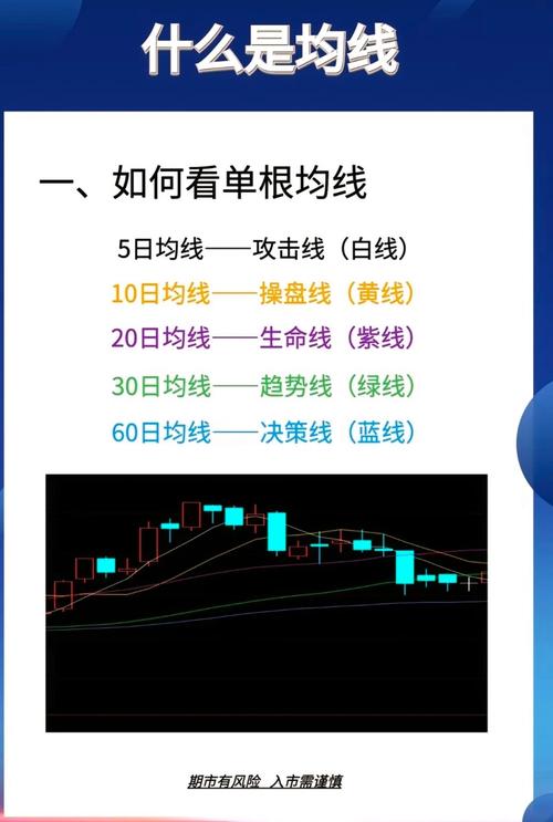 一根均线打天下是哪根均线