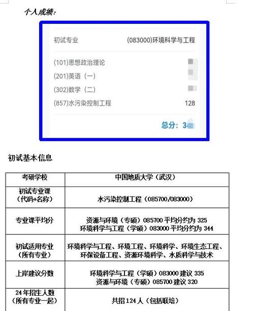 环境工程考研难度