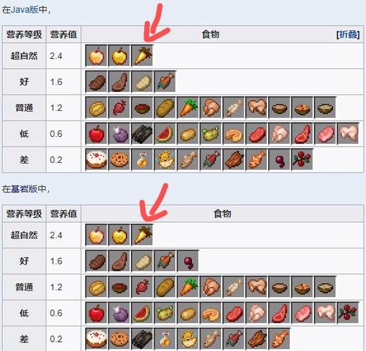 我的世界金萝卜有什么用