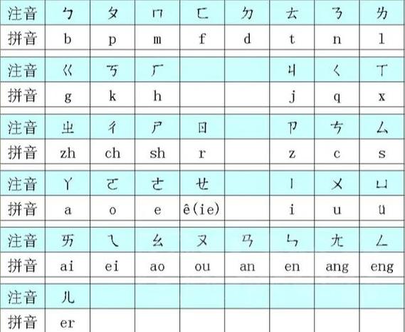 台湾人会拼音吗