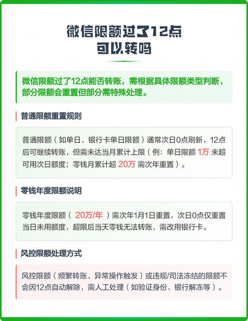 限额过了12点可以转吗