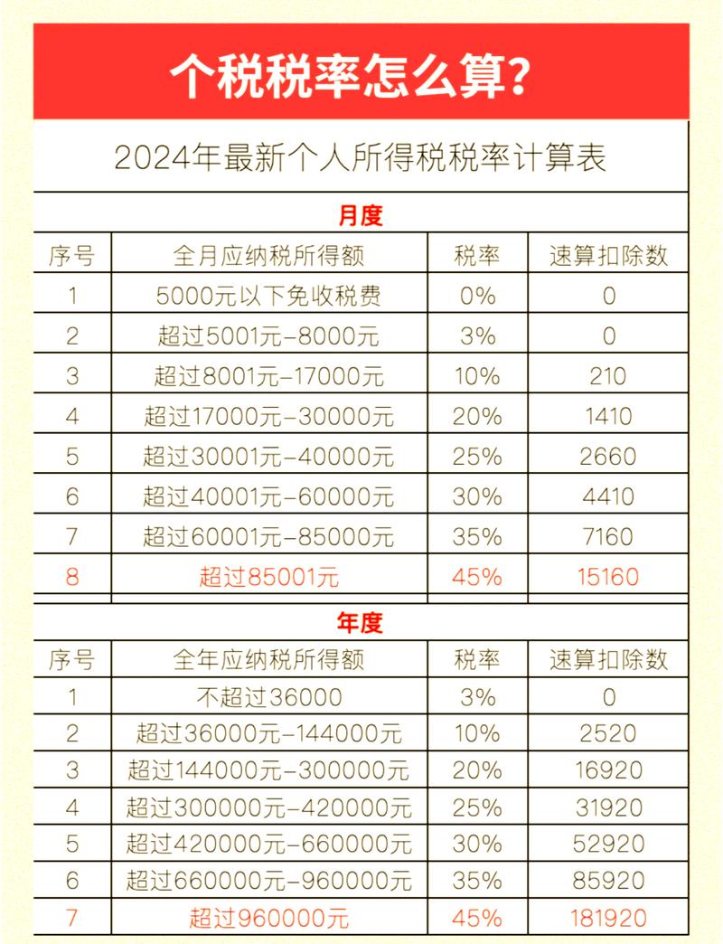 含税55000不含税金额