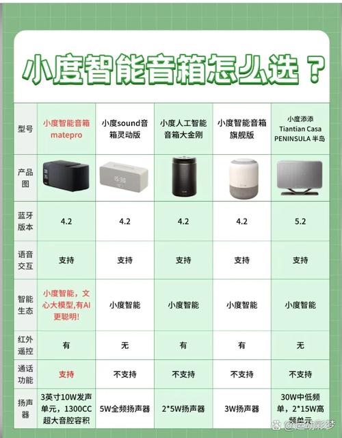 360智能音箱说明书
