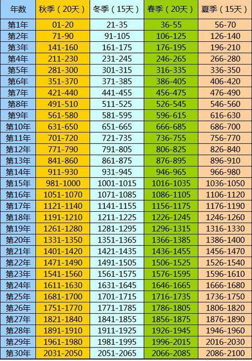 饥荒什么时候出的