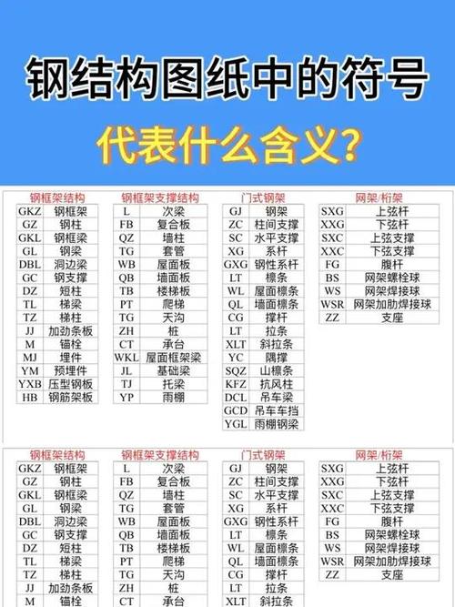 钢结构字母代号大全