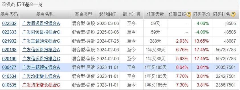 广发基金怎么样安全吗