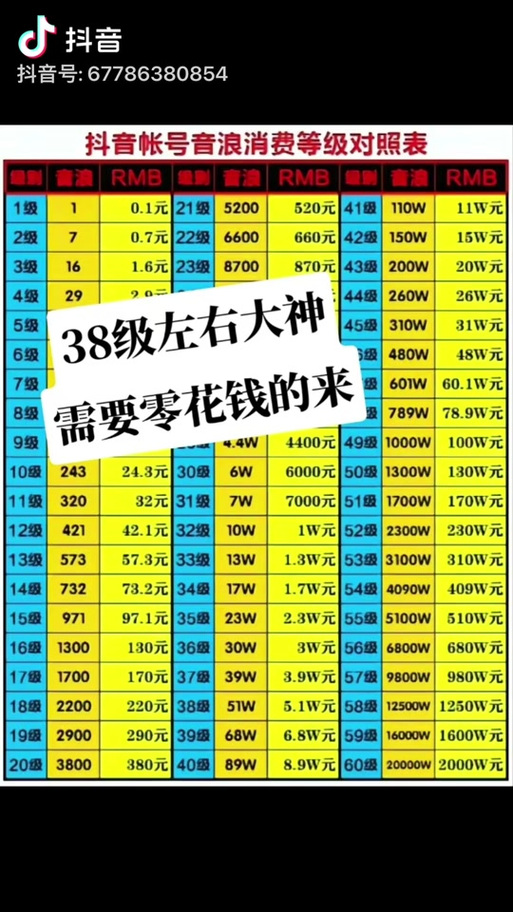 100w抖音币等于多少人民币
