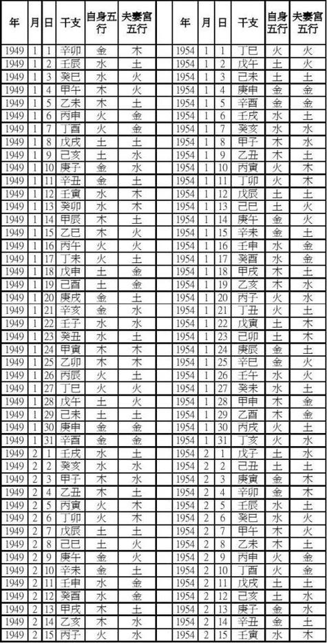 测算五行生辰八字