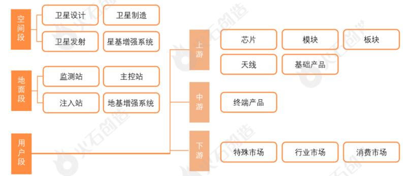北斗产业链龙头企业