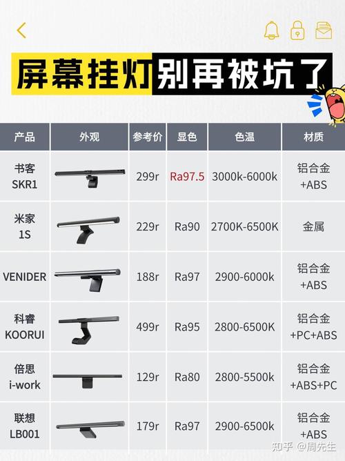 小米屏幕挂灯2代什么时候推出