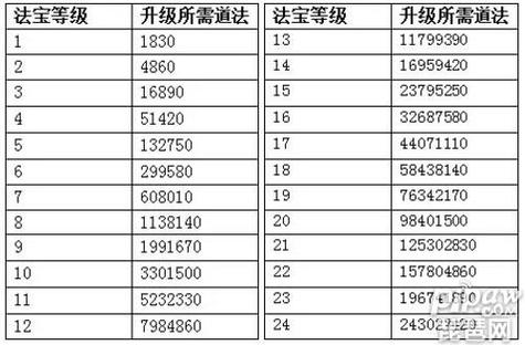 问道法宝继承规则