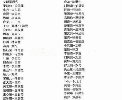 改名的人后来都怎样了