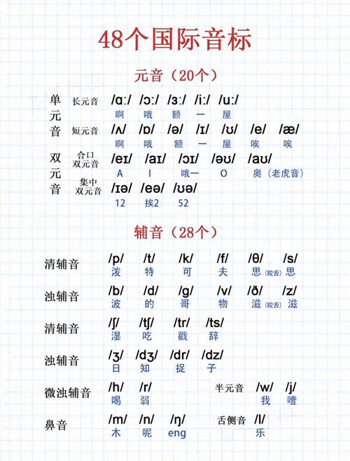 英语国际音标有几个版本