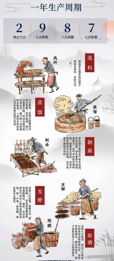 白酒制作工艺流程详解