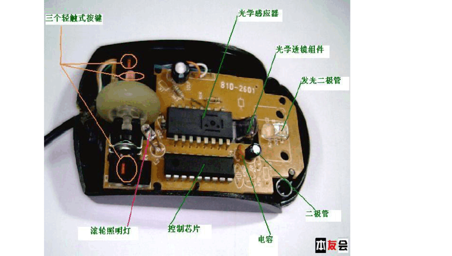 鼠标的工作原理