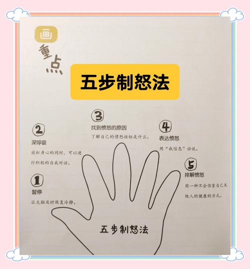消除愤怒情绪的基本方法