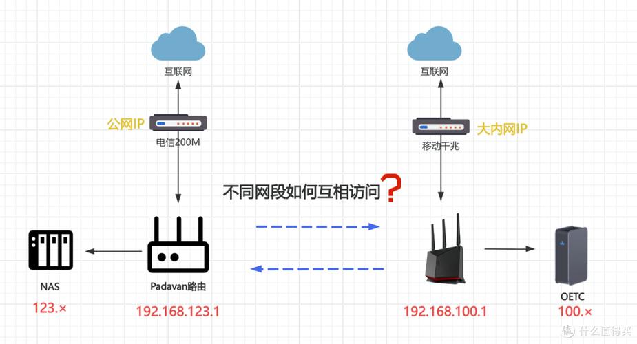 两个方案合成一个方案怎么改