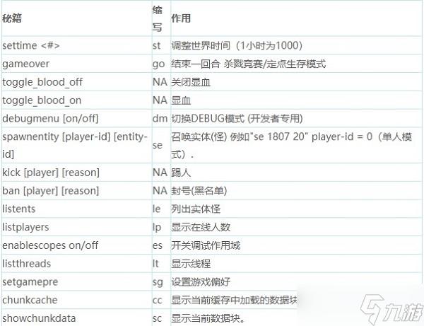 泰拉瑞亚控制台指令代码怎么用