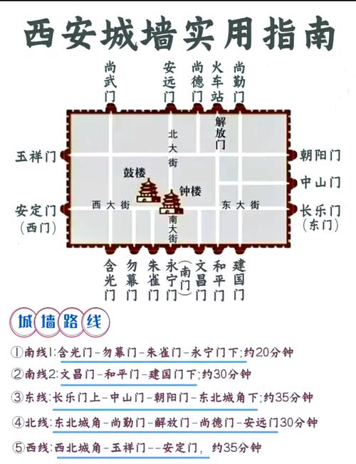西安古城墙从哪个门进最好