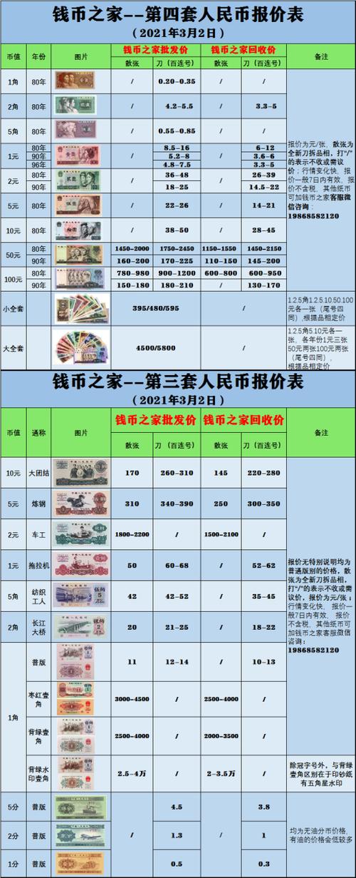 三版四版纸币价格