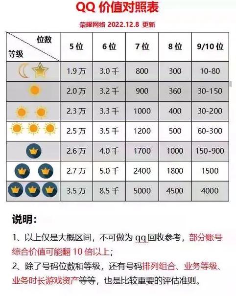 qq号多久会被回收