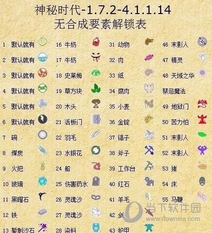 我的世界神秘4要素解锁表